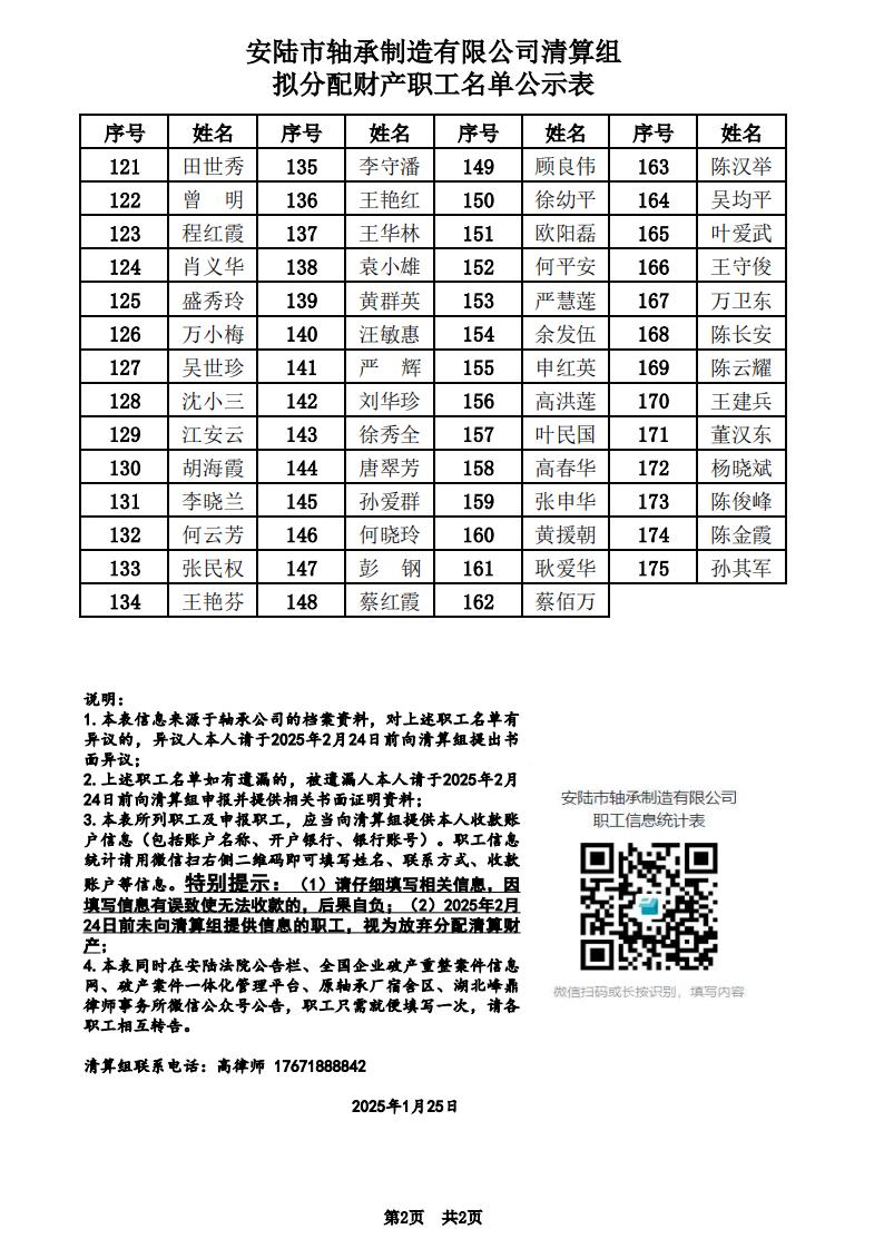 20250120_安陆市轴承制造有限公司清算组拟分配财产职工名单公示表V1_01.jpg 20250120_安陆市轴承制造有限公司清算组拟分配财产职工名单公示表V1_01.jpg